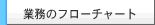 Ɩ̃t[`[g